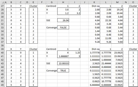 K-Means Clustering Analysis in Excel